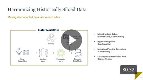 30 Days to an Annotated Virtual Repository -- Without Changing DTAs