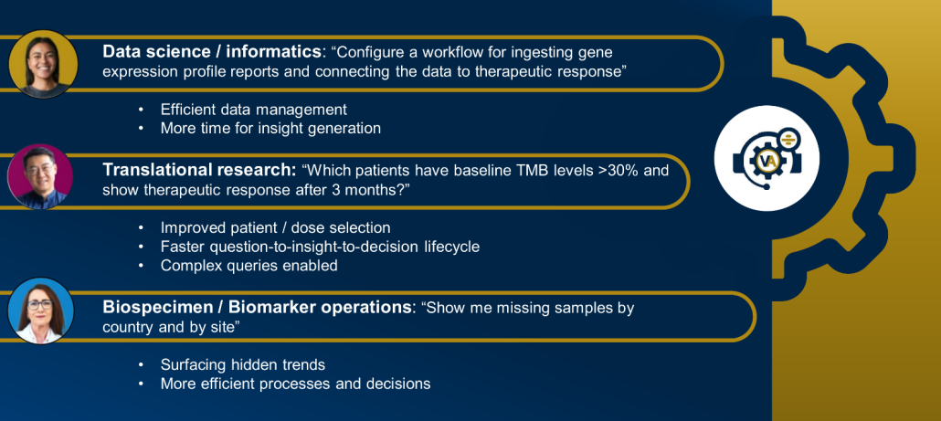 Applications of conversational AI in precision development