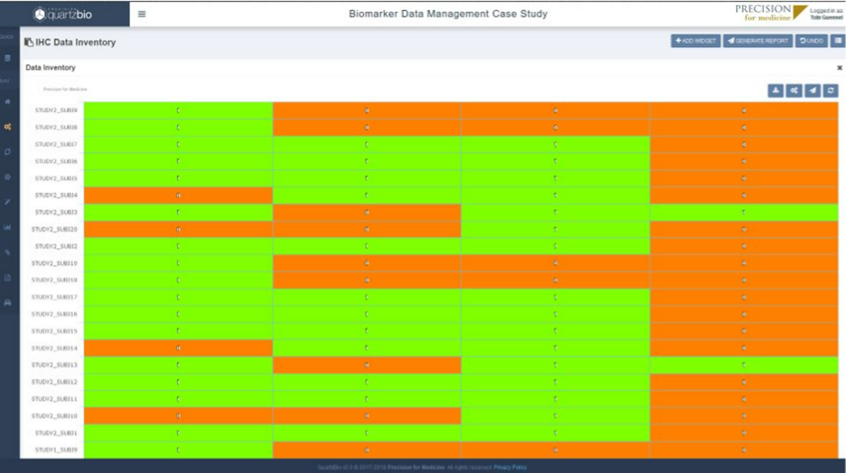 Data Integration and Validation