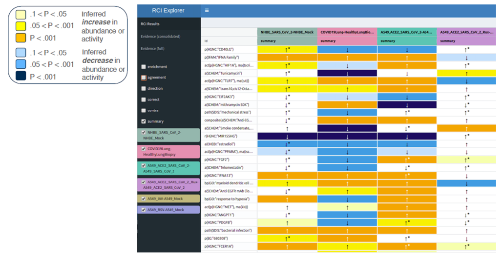 Figure 1 Interacting with the QuartzBio Knowledgebase