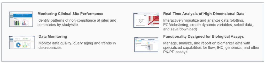 Figure 2 Cross-functional use cases QuartzBio