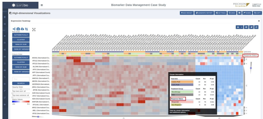 Figure 2 High Dimensional Heatmap Gene Expression Data