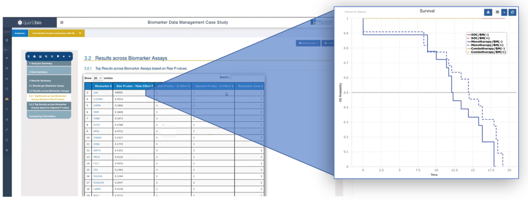 Figure 3 Biomarker OS Correlation Kaplan-Meier