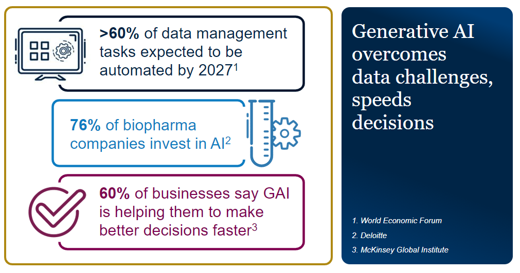 The numbers -- Generative AI overcomes data challenges, speeds decisions.