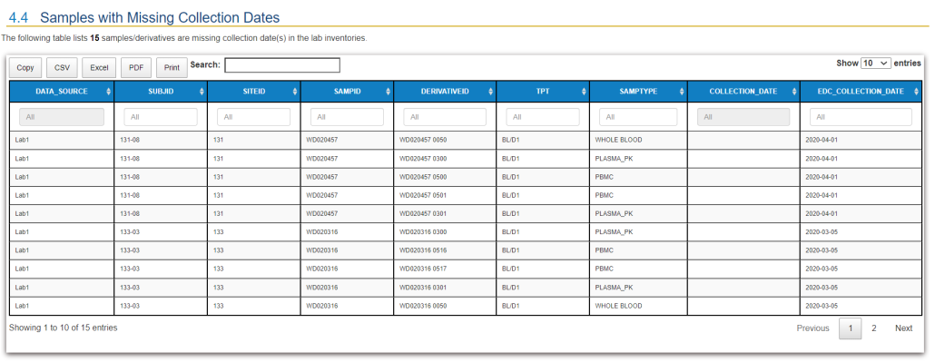 Report 5 -- Collection Dates Missing from Sample Inventory