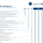 Sample Intelligence Capabilities thumbnail