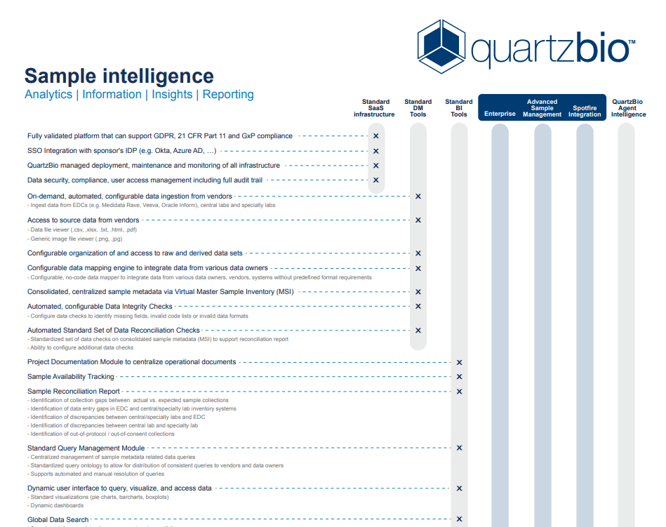 Sample Intelligence Capabilities thumbnail