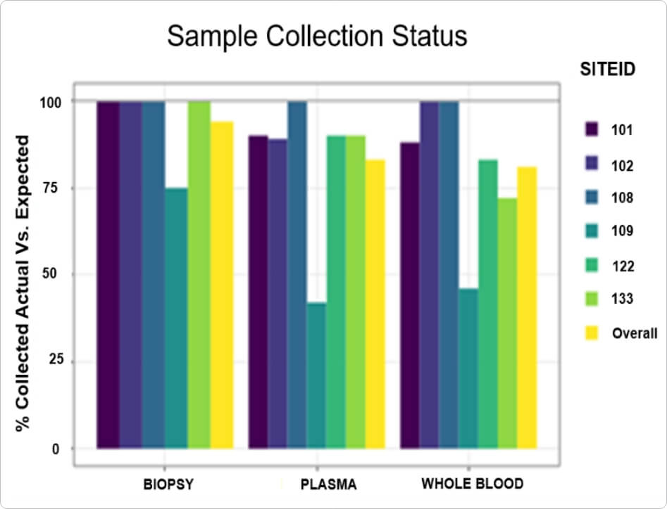 sample-collection-status-clinical-KPIs