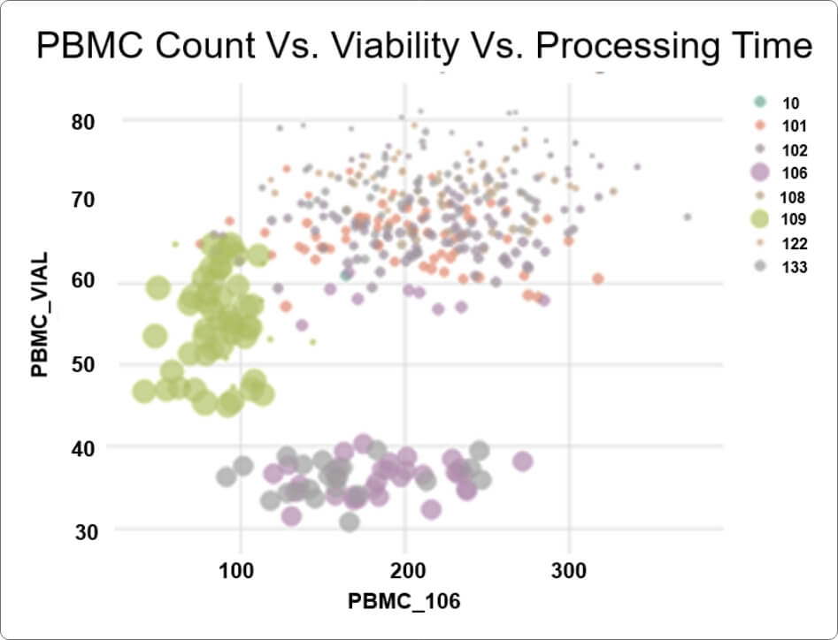 translational-KPI-dashboard