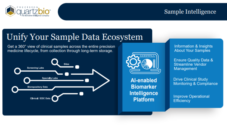 Unify your Sample Data Ecosystem with QuartzBio