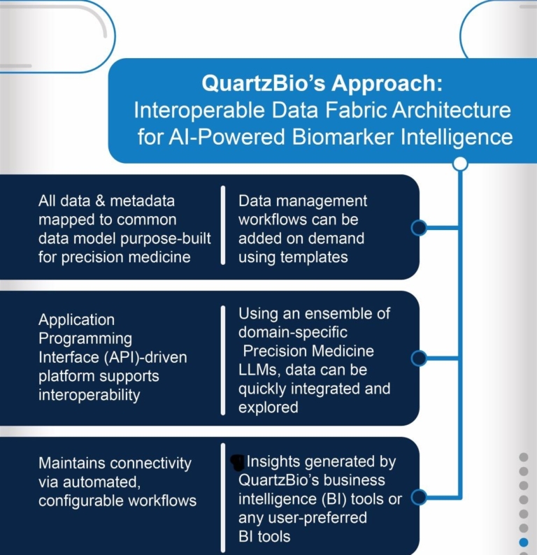 QuartzBio approach to interoperability_