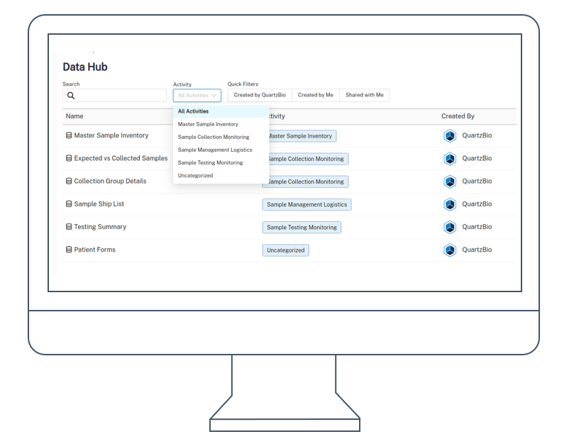 Activity Tag: Quickly identify all resources related to a specified “Activity” (e.g., Sample Collection Monitoring) using this new tag and filter. 