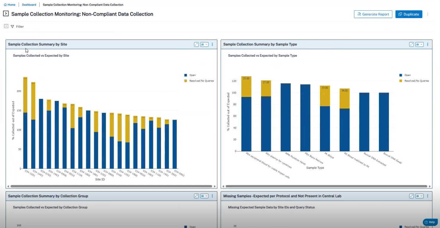 Non-compliant data collection dashboard