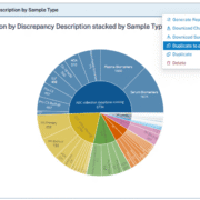 screenshot of QuartzBio Sample Intelligence Solution visualization showing the ability to duplicate to another dashboard