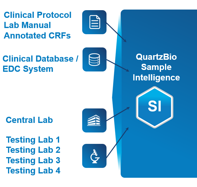 QuartzBio Sample Intelligence - Automated Unification of Sample Ecosystem QuartzBio Sample Intelligence - Automated Unification of Sample Ecosystem