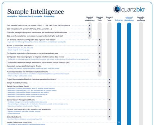 Thumbnail of table showing capabilities of QuartzBio's Sample Intelligence solution